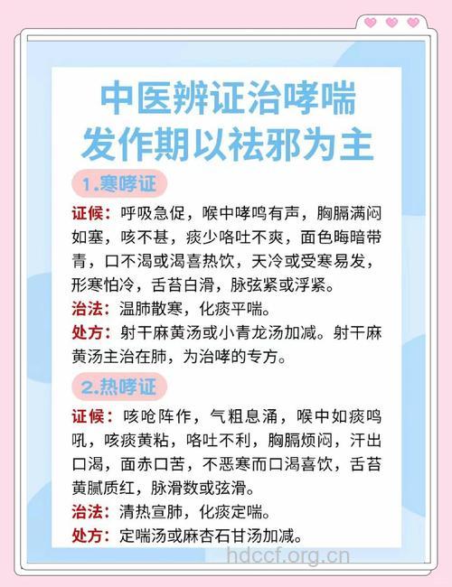 中医是如何分症治疗哮喘