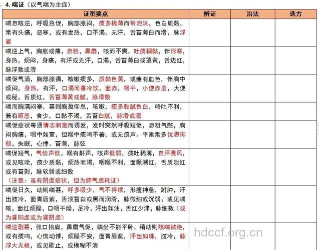 中医如何辨症治疗肺结核？