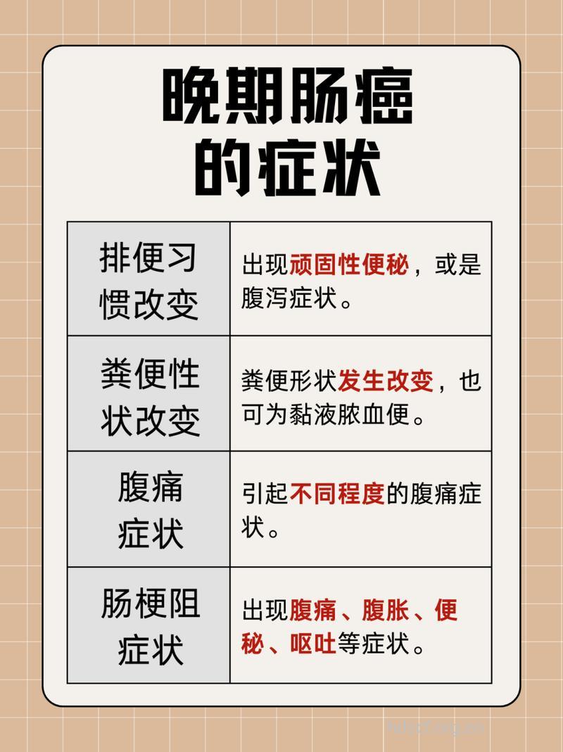 大肠肿瘤的晚期症状有哪些