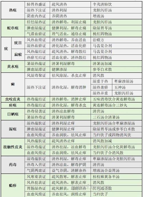 中医外科有哪些常见的疾病?