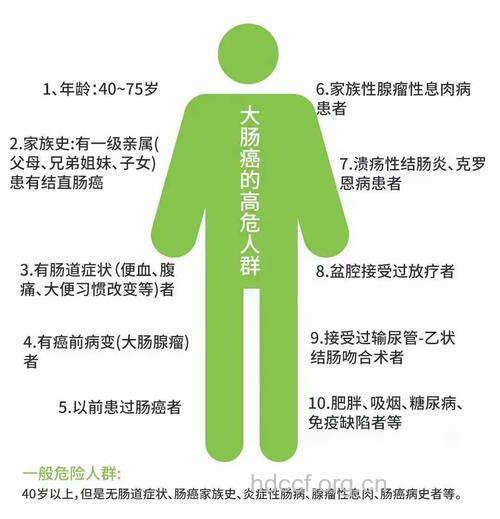 哪些人群易患大肠癌呢