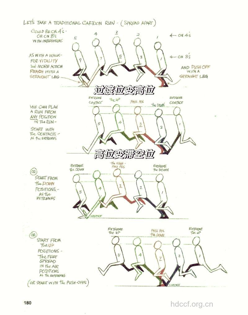 运动过程中身体状态分析