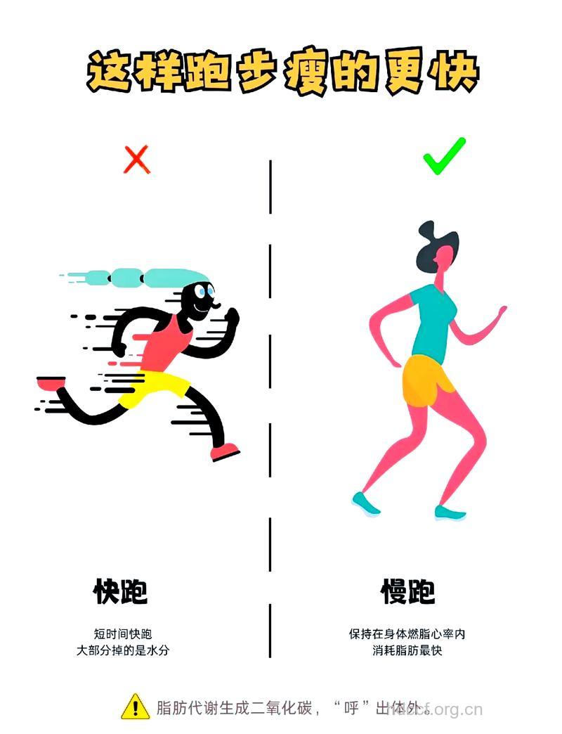 4招跑步消脂减肥超简单