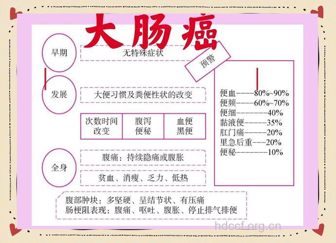 引起大肠癌的因素有哪些呢