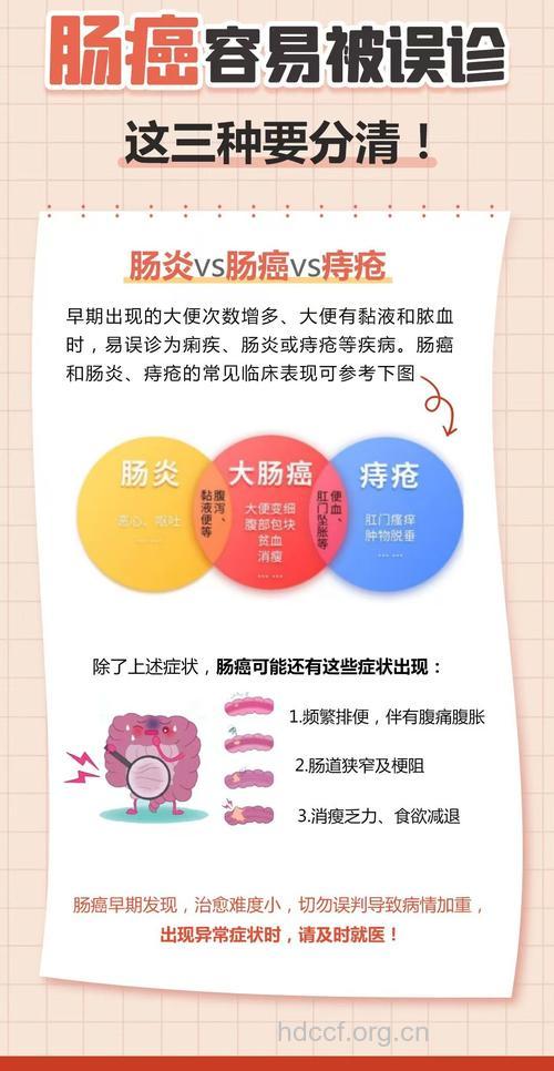 哪些原因导致直肠癌误诊