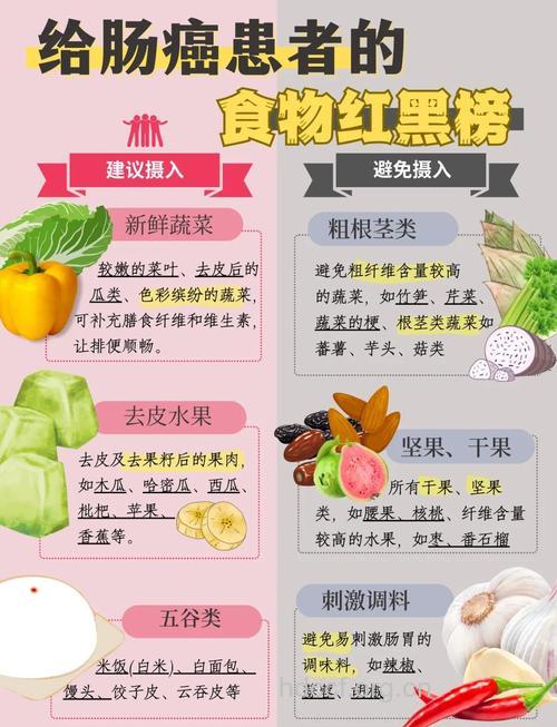预防大肠癌要合理的饮食