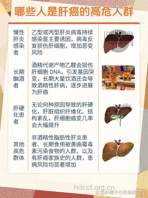 必知:肝癌偏爱这6类人
