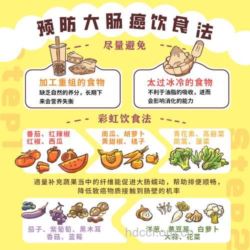 注意日常生活习惯 少吃烤肉预防肠癌