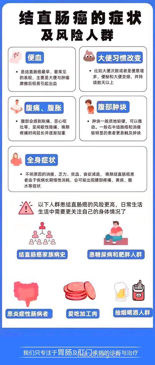 大肠癌有哪些易患人群