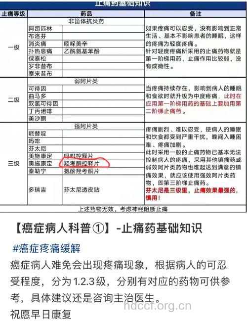 肝癌晚期如何有效止痛