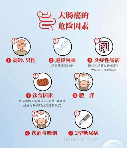大肠癌的致病因素是什么