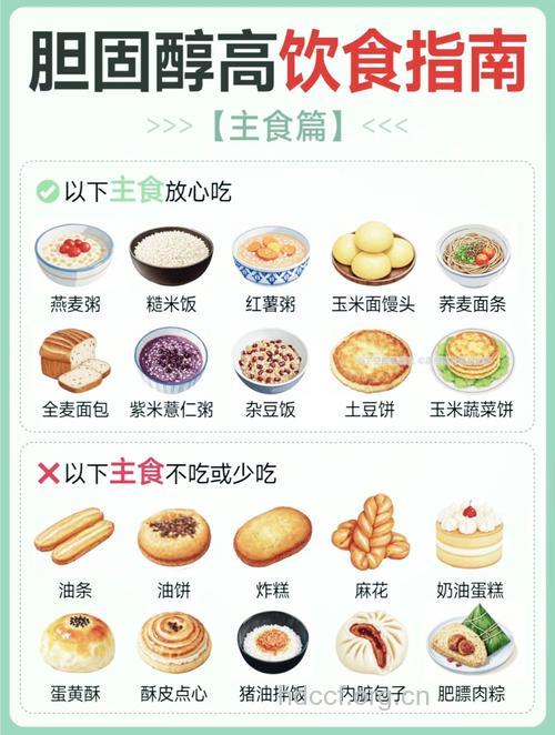 胆固醇高饮食有哪些注意