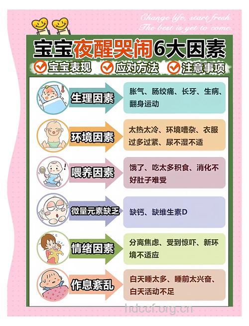 宝宝晚上哭闹不止怎么办