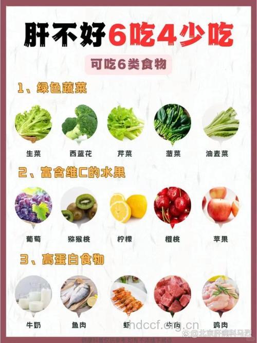 预防肝癌 做到“四吃四不吃”