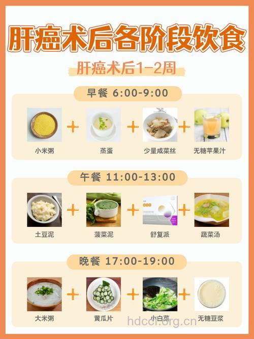肝癌患者的术后食疗