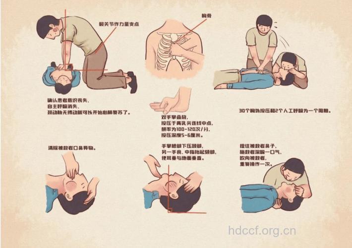夏季常发生的几种猝死急救方法