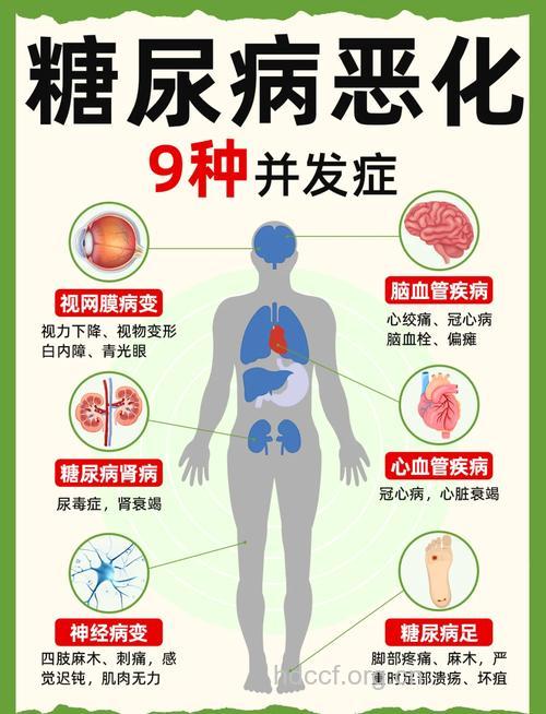 糖尿病到底是什么样的呢?