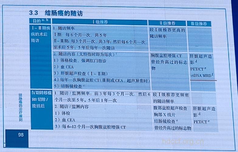 关于结肠癌有哪些诊断方法
