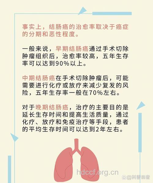 哪些因素影响结肠癌患者寿命