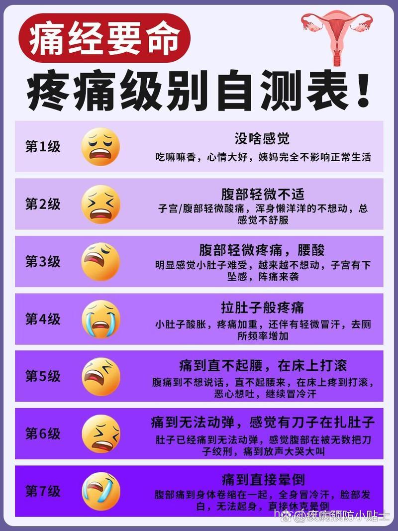 你知道痛经分为哪几类