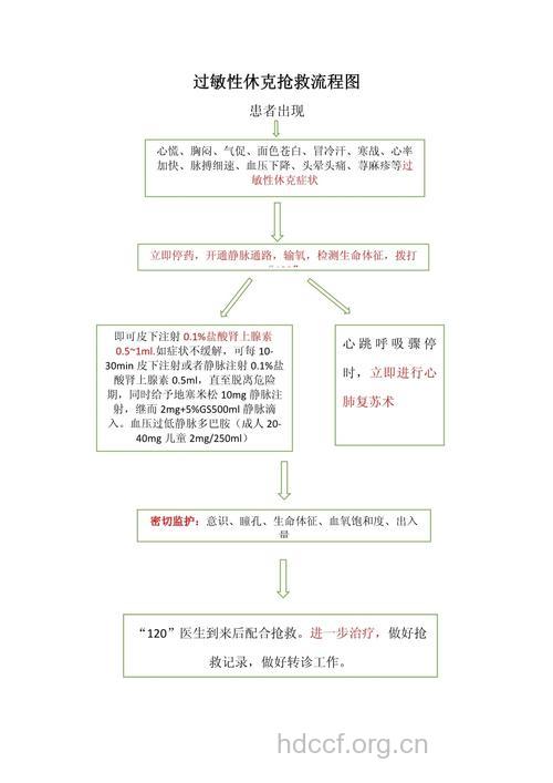 休克怎么办 如何急救