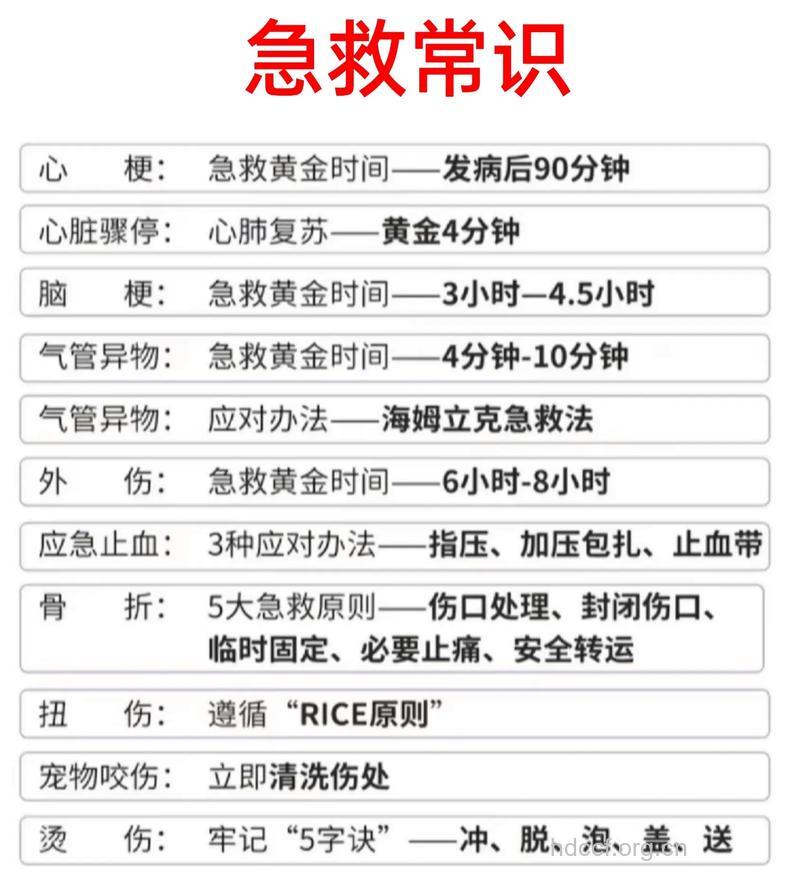 内科急救警惕四个禁忌