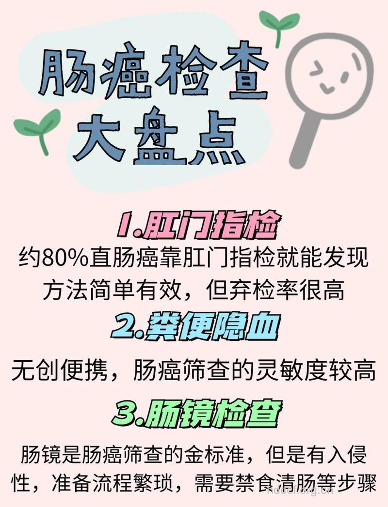 遏制大肠癌 筛查是关键