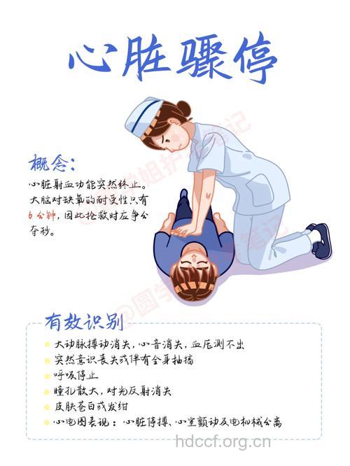 心脏骤停该如何急救