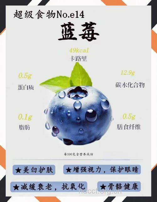 蓝莓适宜哪些人食用