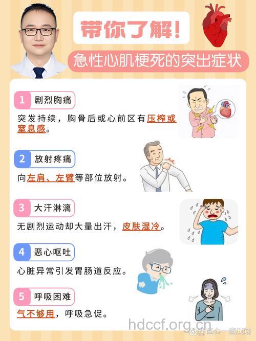 突发心肌梗死,猛咳真的有用吗