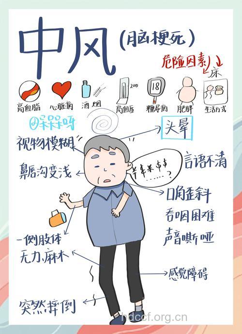 常见中风有哪些表现,如何急救