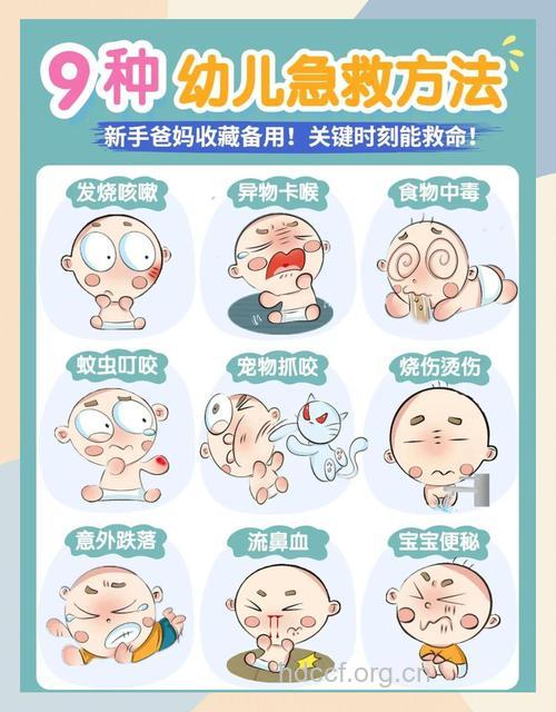 儿童误服药物中毒的急救方法