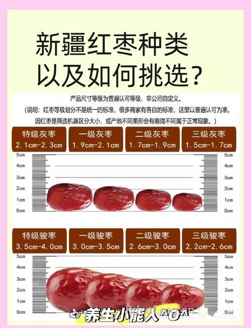 你知道怎么挑选大枣吗