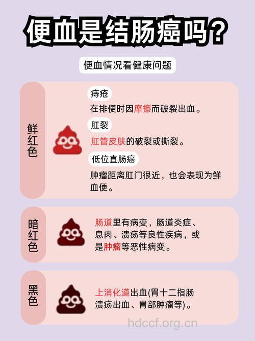 便血是大肠癌的征兆吗?