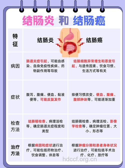 结肠癌与直肠癌有何不一样?