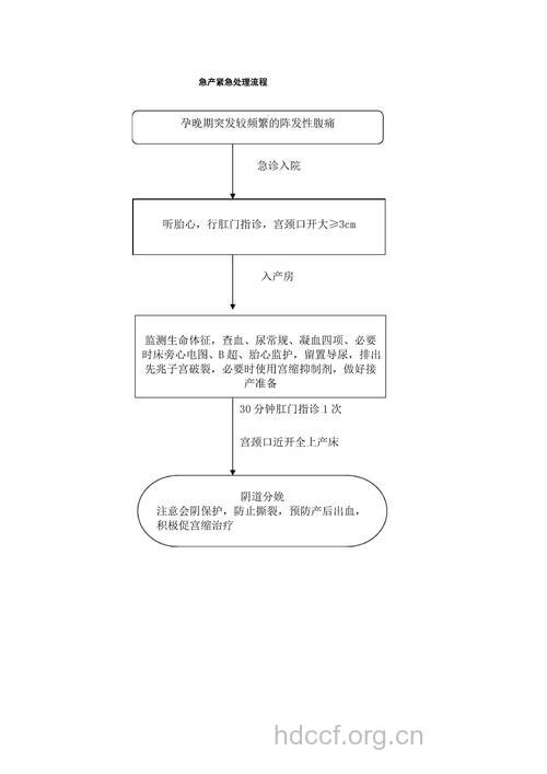 急产急救处理方法详解
