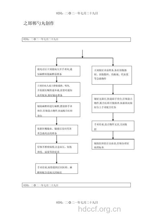 了解宫外孕的急救