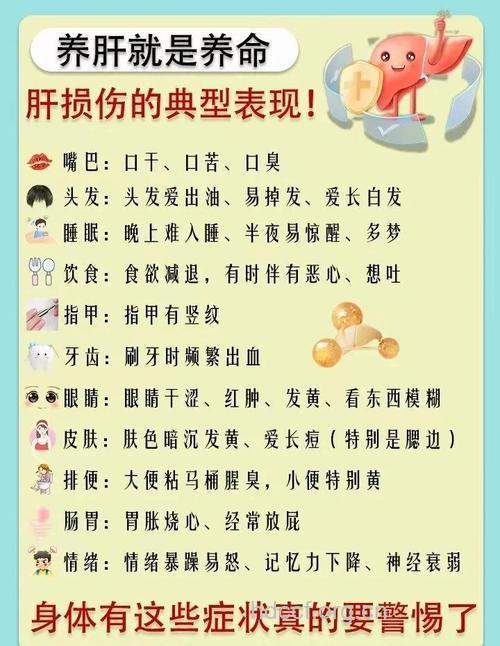 肝癌发生后的重要信号