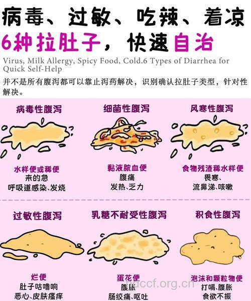 河南万人腹泻 腹泻要如何自疗呢