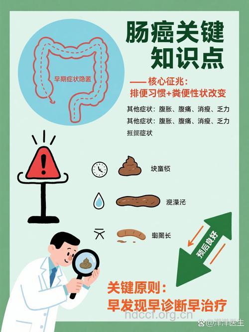 提防肠癌早期报警信号
