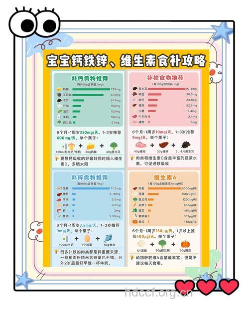 夏季怎么补充钙铁锌