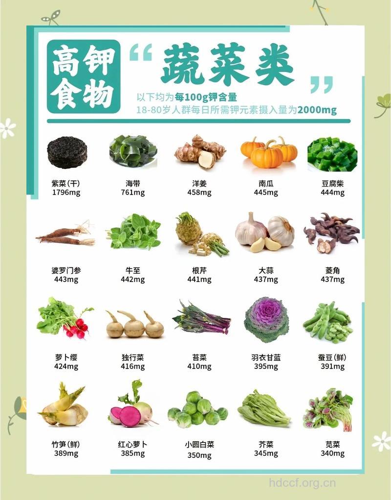 为什么要多吃含钾食物