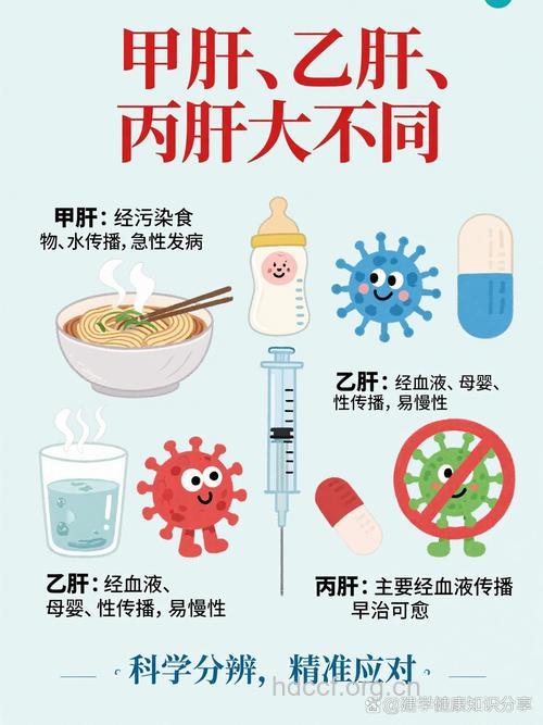 儿童甲肝与成人甲肝有不同