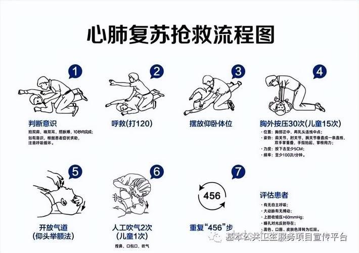有哪些心肺复苏方法