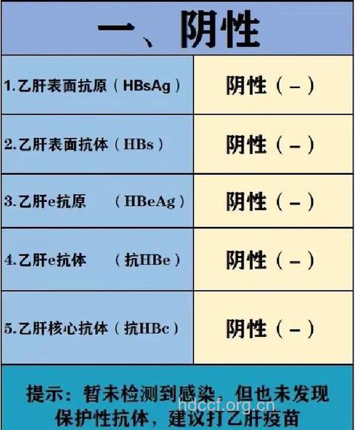 成人甲肝与儿童甲肝有这3个区别