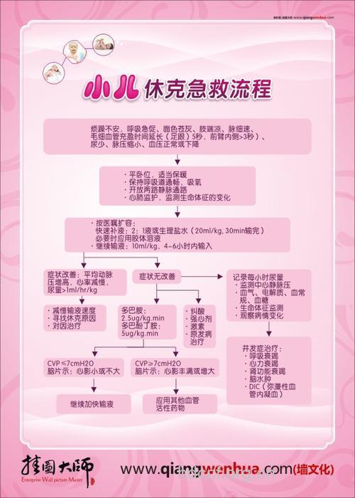 小儿休克如何急救