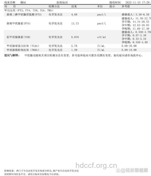 哪些指标判断是否患上甲肝