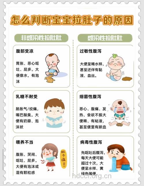 急性腹泻有什么急救要点