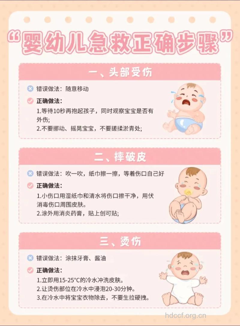 儿童头部受伤后如何急救