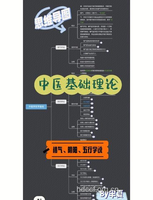 中医治疑难病的原则和思路